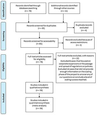 How to Achieve Conservation Outcomes at Scale: An Evaluation of Scaling Principles